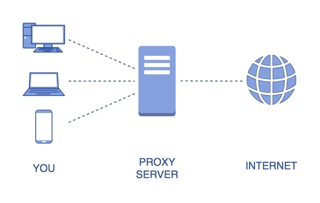 Proxy server là gì?