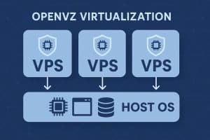 OpenVZ