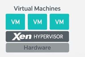 Xen hypervisor