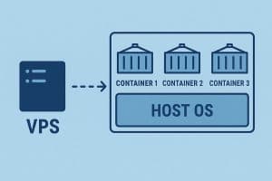 Container hóa